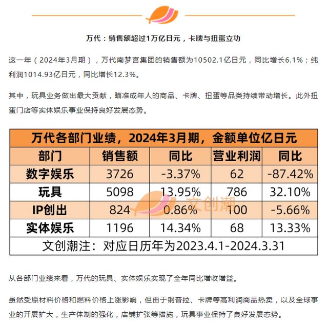 游再显实力奥特曼UCG卡牌全球同步发行pg电子免费试玩模拟器奥特曼卡生产商卡(图3)