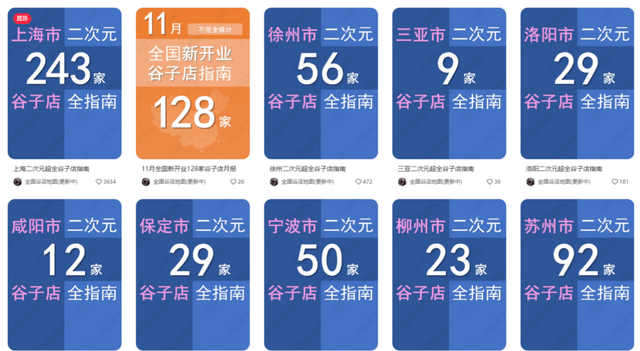 波谷子店进入倒闭潮电子pg游戏第一(图3)