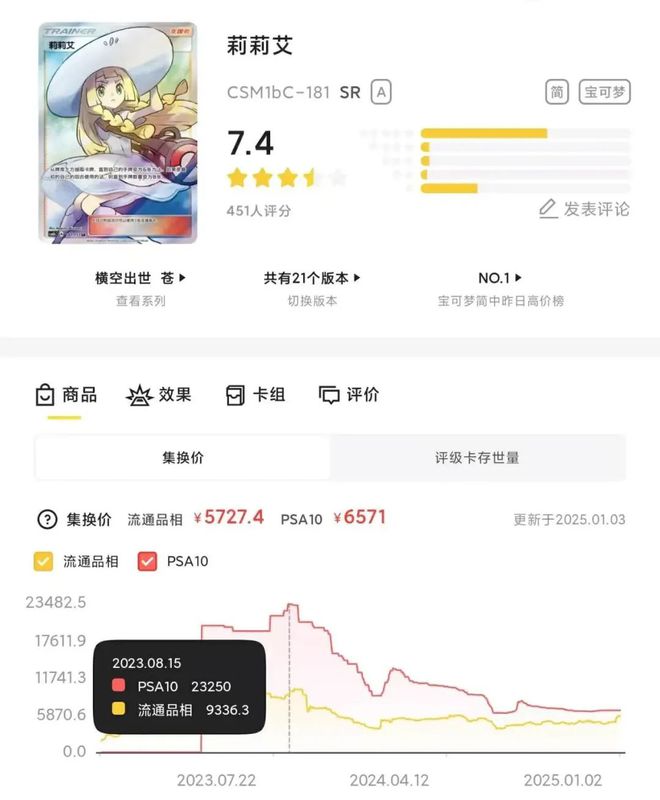 啾都看中了这个赛道竟然不是二次元pg电子中文模拟器米哈游鹰角蛮(图9)