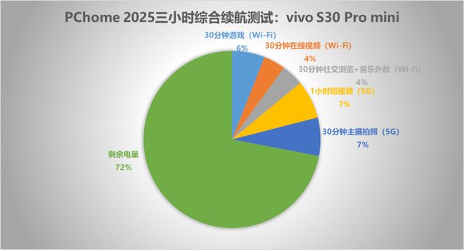 mini评测 拉开小屏手机普及盛宴pg电子平台vivo S30 Pro(图14)