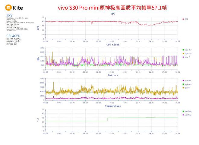 mini评测 拉开小屏手机普及盛宴pg电子平台vivo S30 Pro(图3)