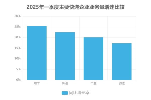 瞻：技术驱动与绿色转型如何重塑未来pg电子模拟器2025年物流行业前(图2)