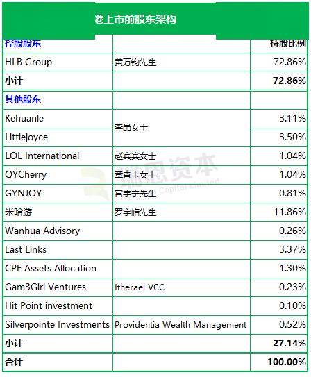 PO招股书拟赴香港上市摩根大通、中金公司联席保荐pg电子免费