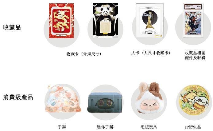 PO招股书拟赴香港上市摩根大通、中金公司联席保荐pg电子免费模拟器Suplay 超级玩咖递交I(图3)