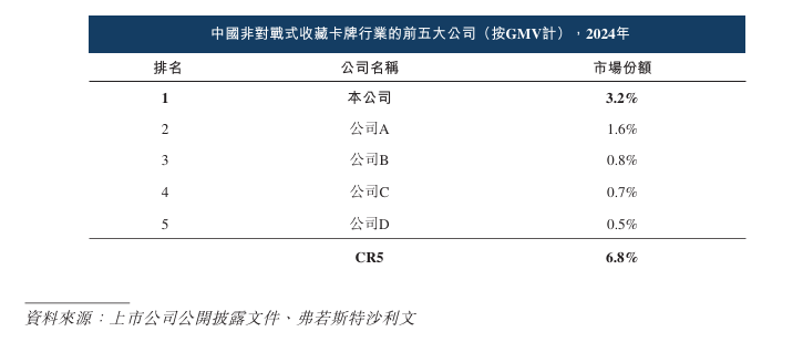 nc递表港交所 专注于IP收藏品及消费级