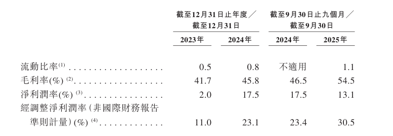 nc递表港交所 专注于IP收藏品及消费级产品pg模拟器电脑版新股消息 Suplay I(图3)