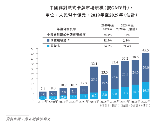 nc递表港交所 专注于IP收藏品及消费级产品pg模拟器电脑版新股消息 Suplay I(图7)